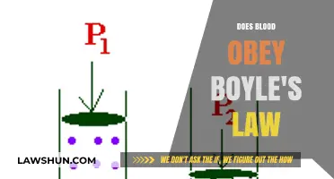 Exploring Boyle's Law: Does Blood Conform to This Gas Principle?