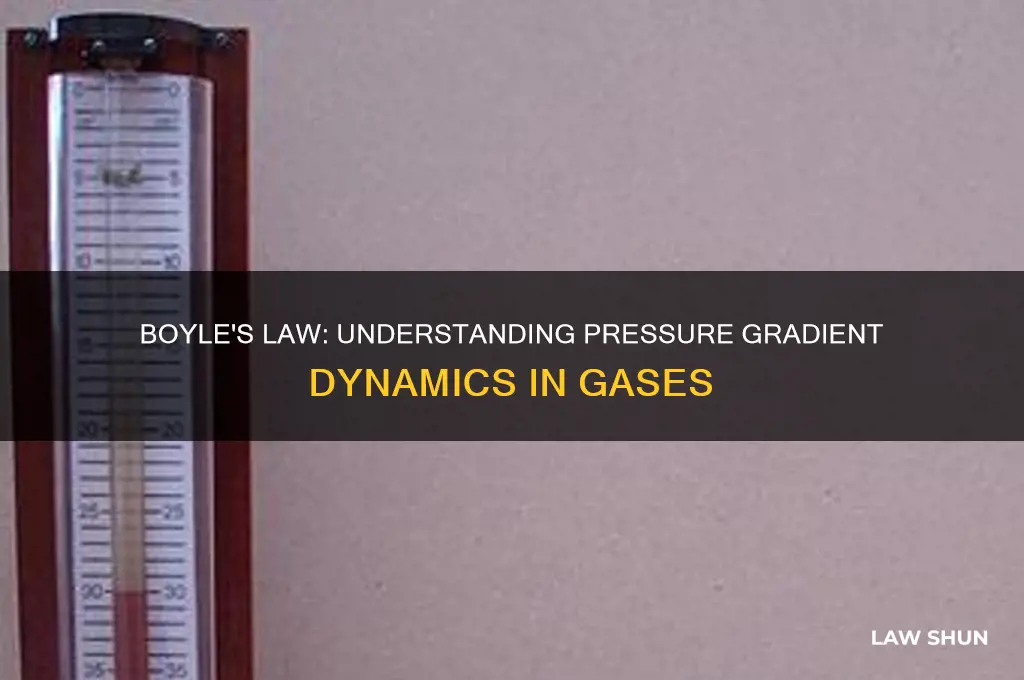 does boyle law involve a high or low pressure gradient