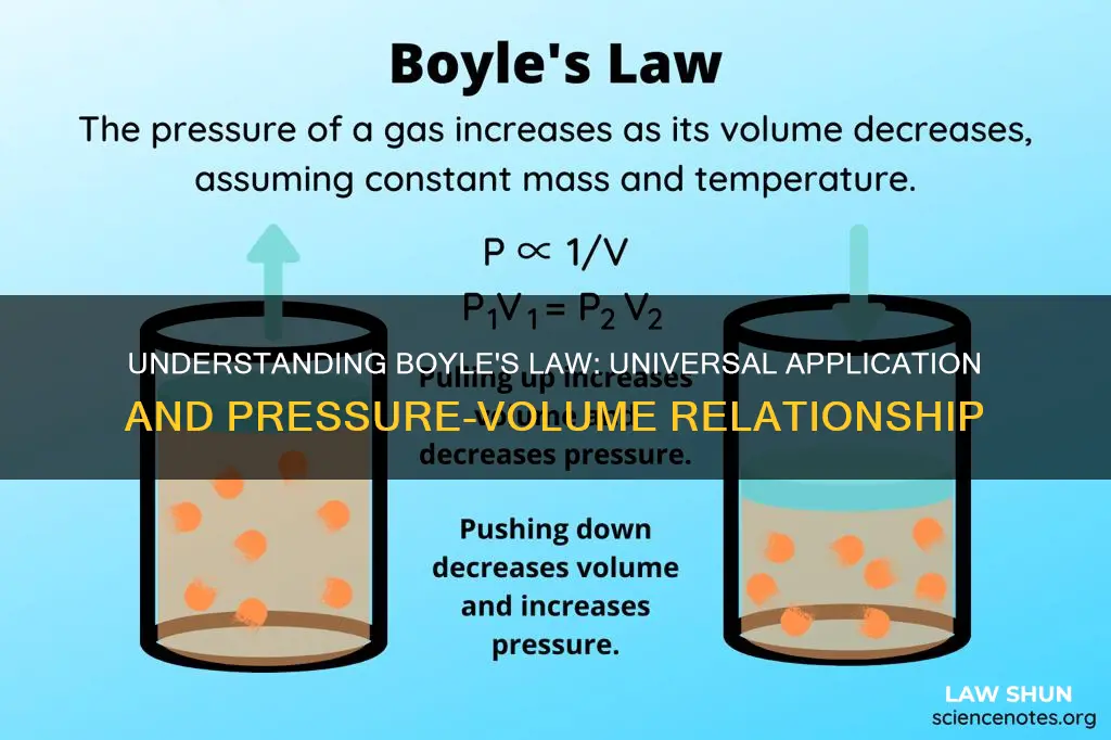 does boyles law apply to all gages