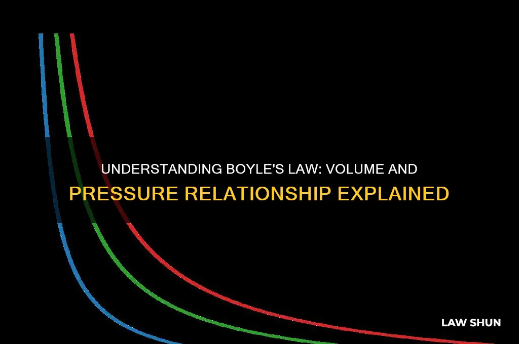 does boyles law represent the relationship between volume and pressure