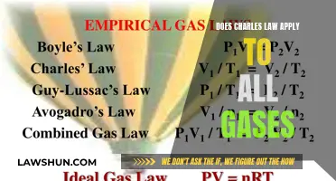 Charles' Law: A Universal Gas Theory?