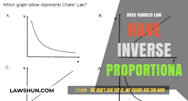 Exploring the Relationship Between Charles's Law and Inverse Proportionality