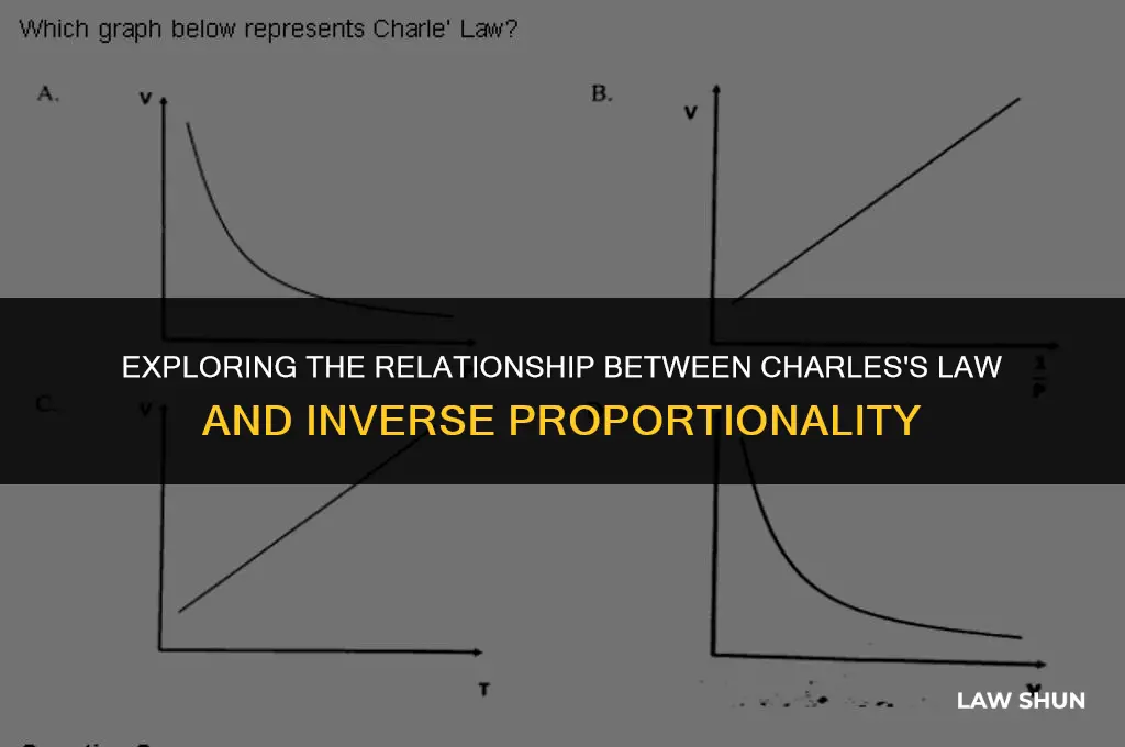 does charles law have inverse proportionality