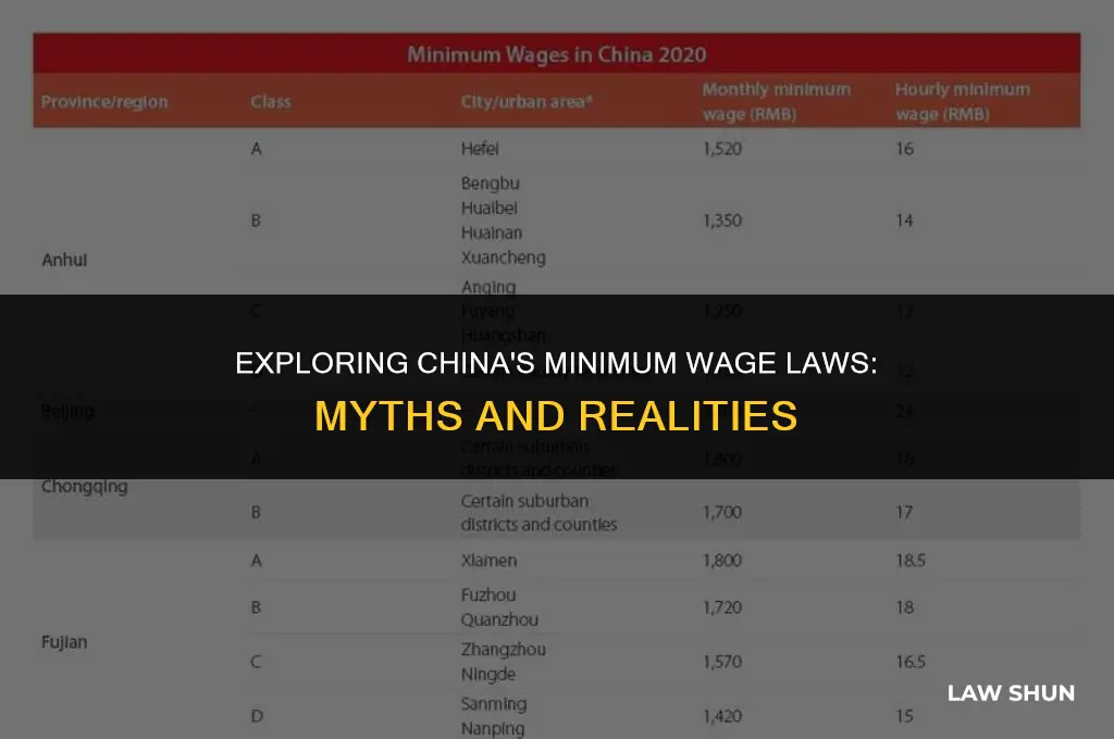 does china have minimum wage laws