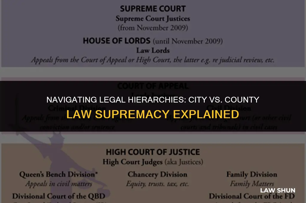 does city law supersede county law