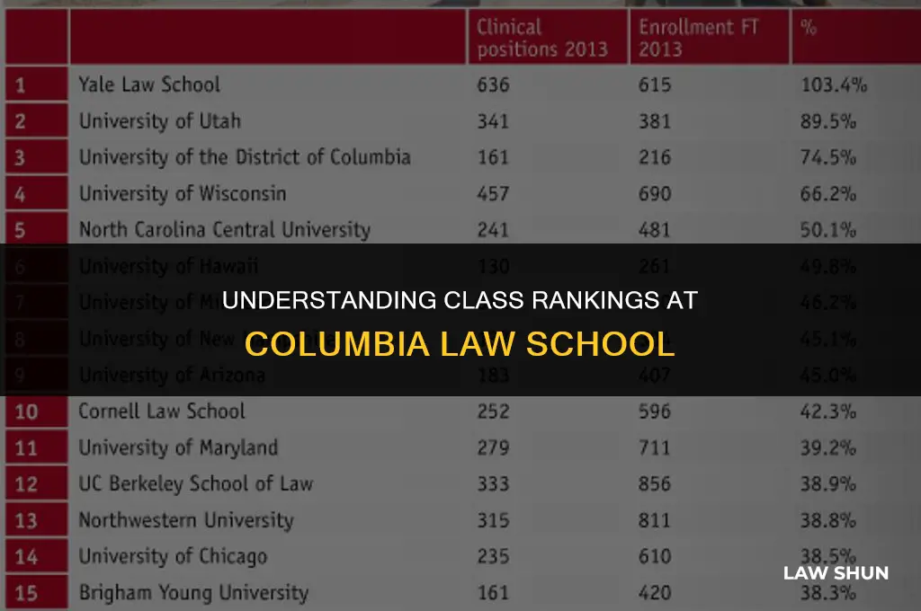 does columbia law have class rank