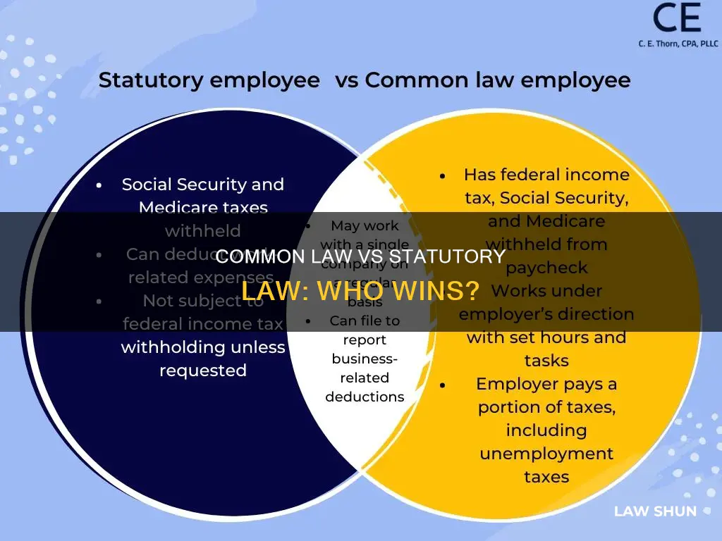 does common law supercede statutory law