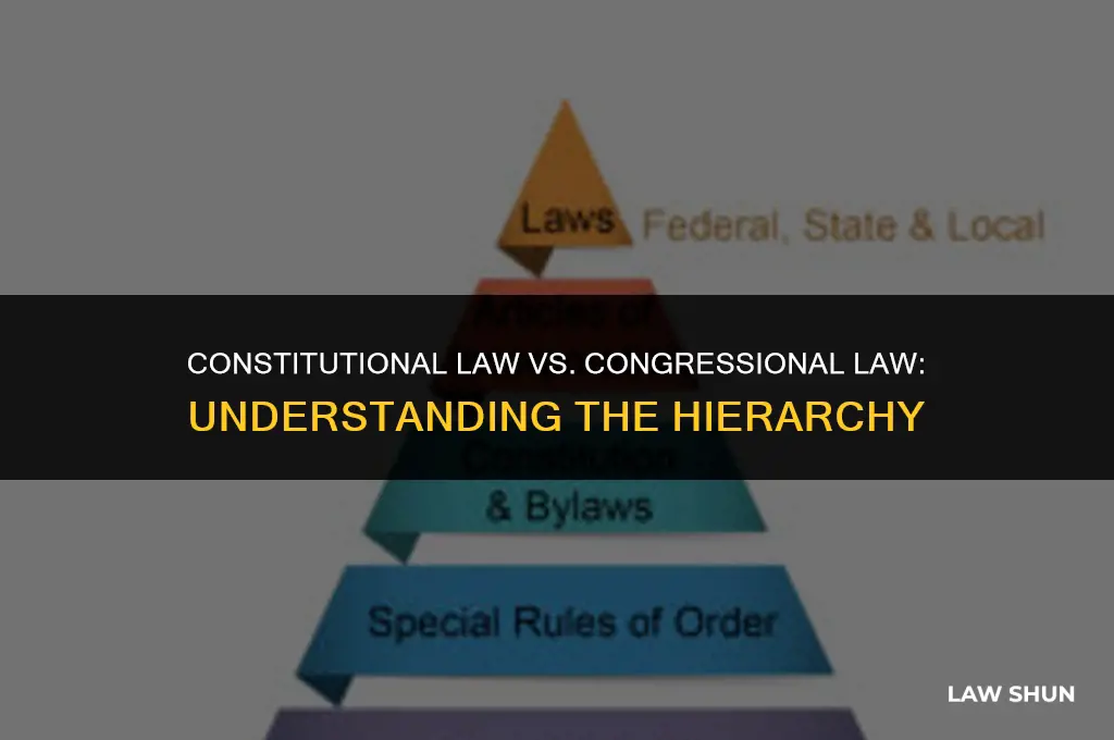 does constituional law supersede congressional law