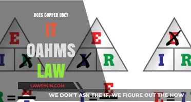 Exploring Ohm's Law: Does Copper Always Obey It?