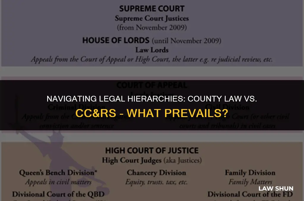 does county law trump cc&rs