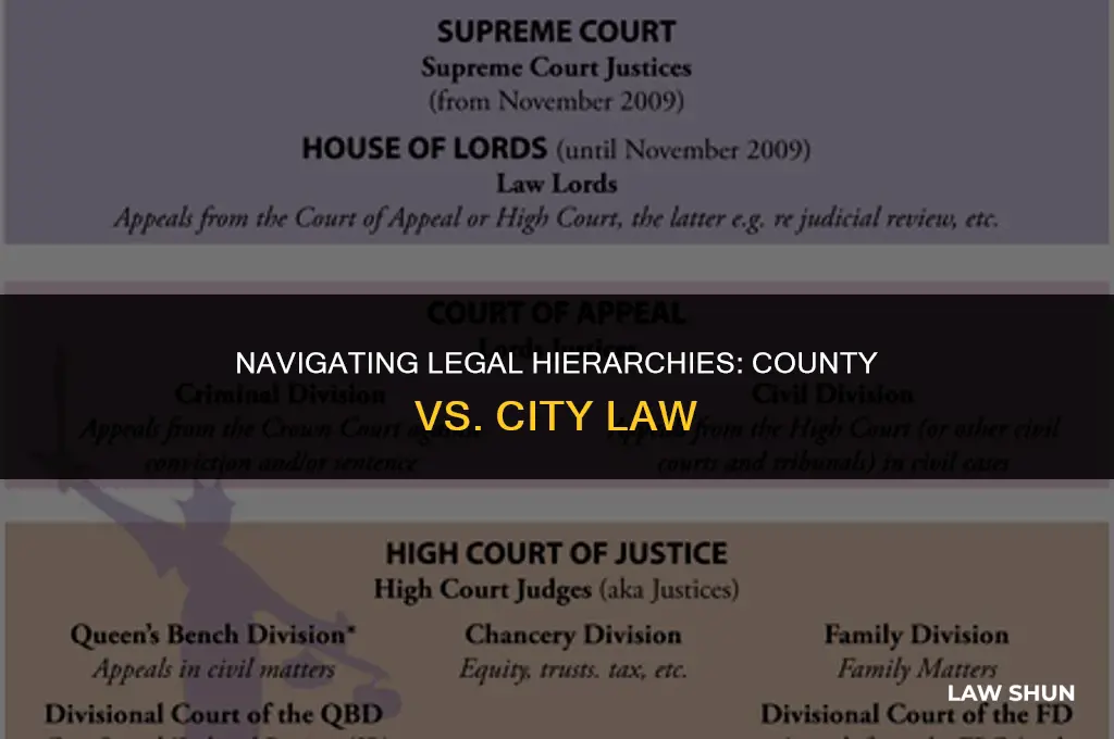 does county law trump city law