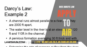 Darcy's Law: Air Flow and Permeability