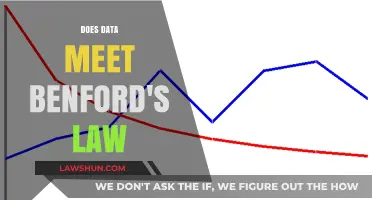 Exploring the Intriguing Connection Between Data and Benford's Law