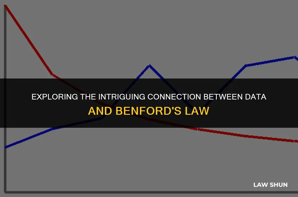 does data meet benford
