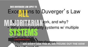 Majoritarian Systems: Duverger's Law and Its Applicability