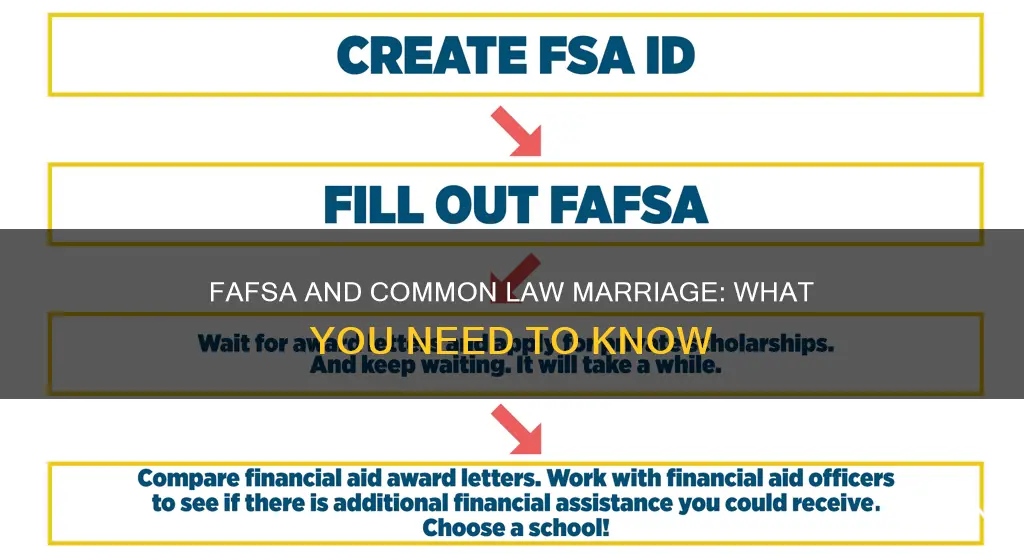 does fafsa recognize common law marriage