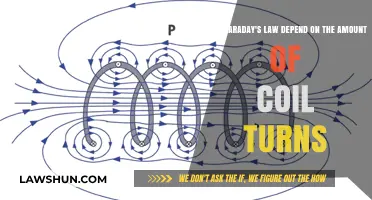 Faraday's Law: Coil Turns Impact Explained in Electromagnetic Induction