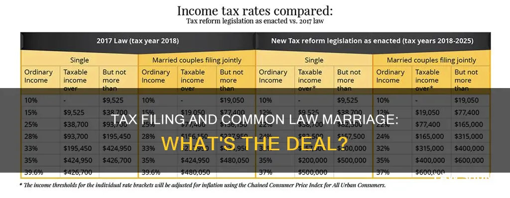 does filing taxes together make you common law married
