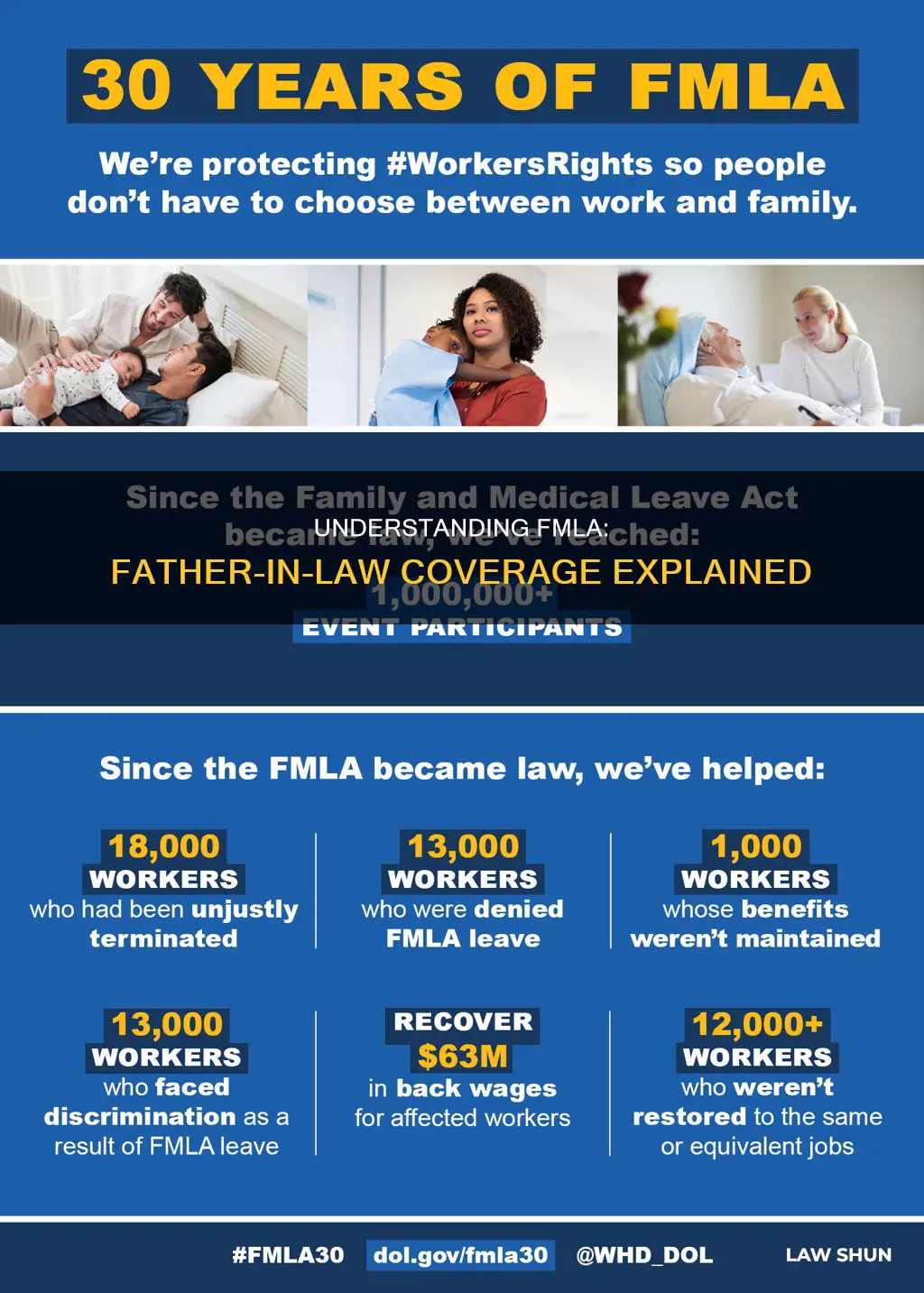 does fmla apply to father in law