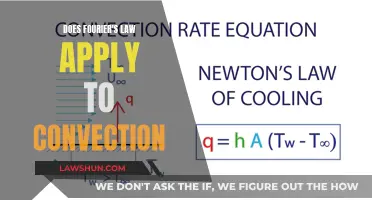 Fourier's Law: Understanding Its Role in Convection