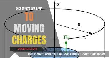 Gauss's Law: Moving Charges and Their Impact