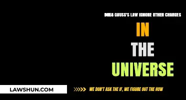 Does Gauss's Law Ignore Other Charges in the Universe?