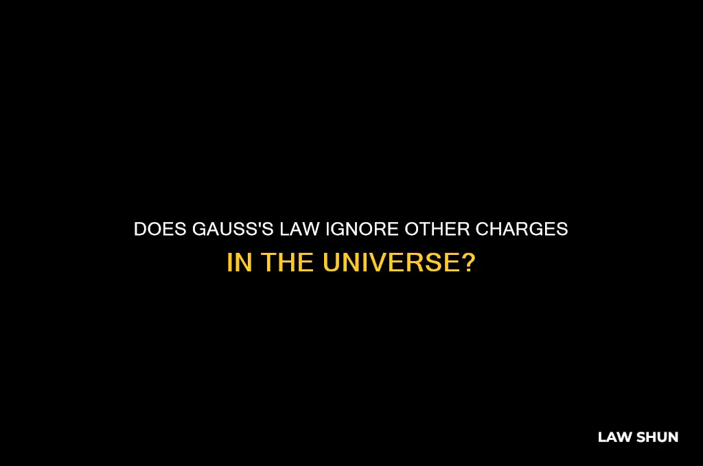 does gauss