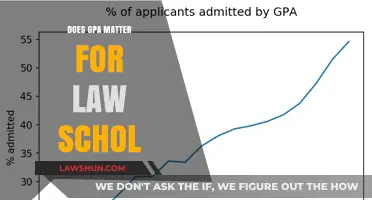 Does GPA Really Matter for Law School Admissions?