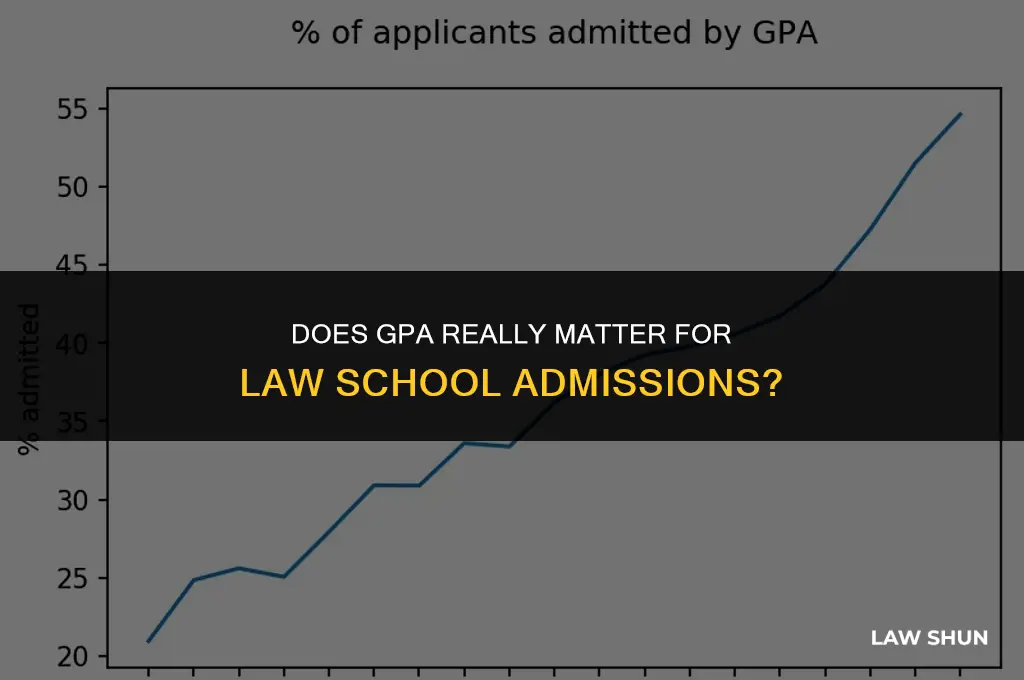 does gpa matter for law schol