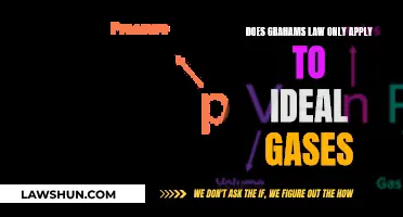 Grahams Law: Ideal Gases and Beyond