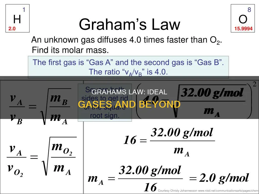 does grahams law only apply to ideal gases