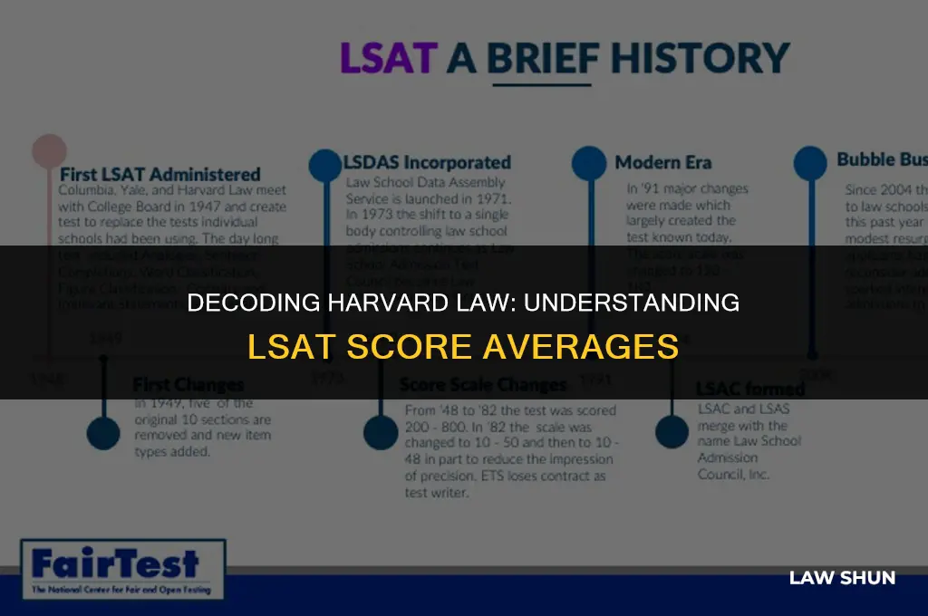 does harvard law average lsat scores