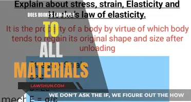 Understanding Hooke's Law: Universal or Limited?