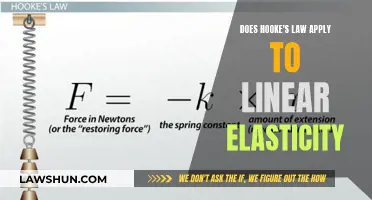 Understanding Hooke's Law in Linear Elasticity