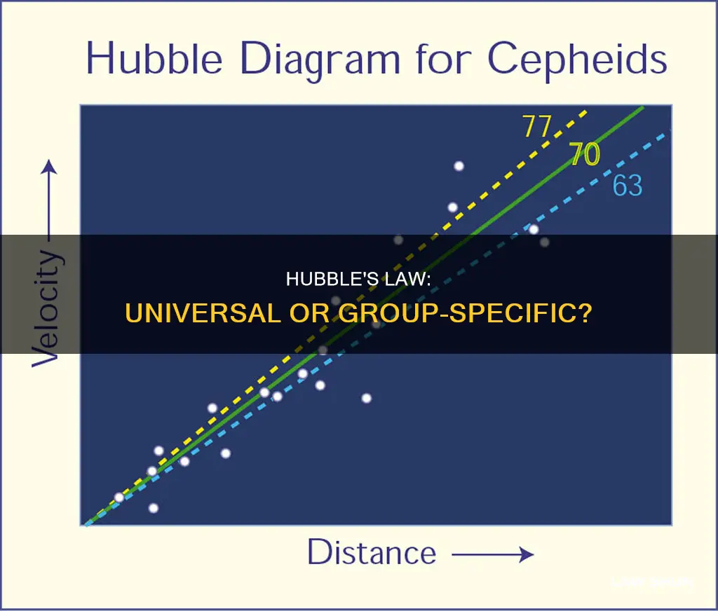 does hubbles law apply within galaxy group