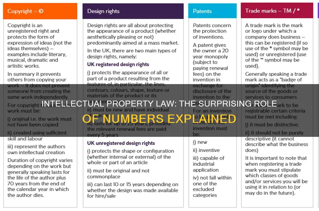 does intellectual property law involve numbers