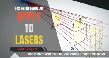 Inverse Square Law and Lasers: Understanding the Relationship