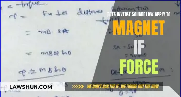 Inverse Square Law: Understanding Magnetic Force Laws