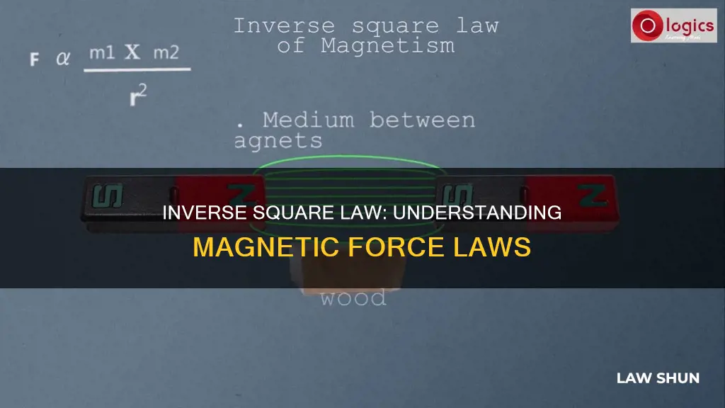 does inverse square law apply to magnet if force