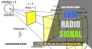 Decoding the Inverse Square Law: How Radio Signals Diminish with Distance