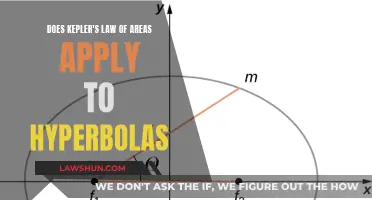 Kepler's Law of Areas: Hyperbola Application Explored