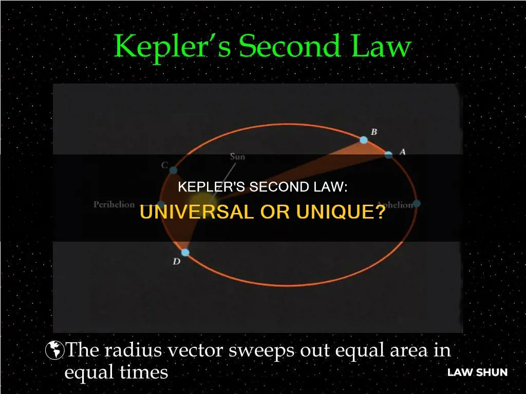 does keplers seconds law apply to all orbits