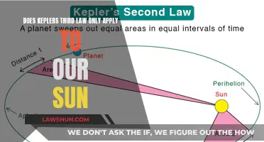 Kepler's Third Law: Beyond Our Sun's Reach?