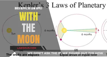 Kepler's Laws: Moon's Motion Explained?