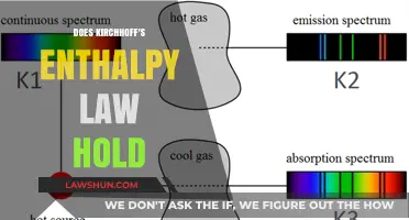 Exploring the Validity of Kirchhoff's Enthalpy Law in Modern Chemistry