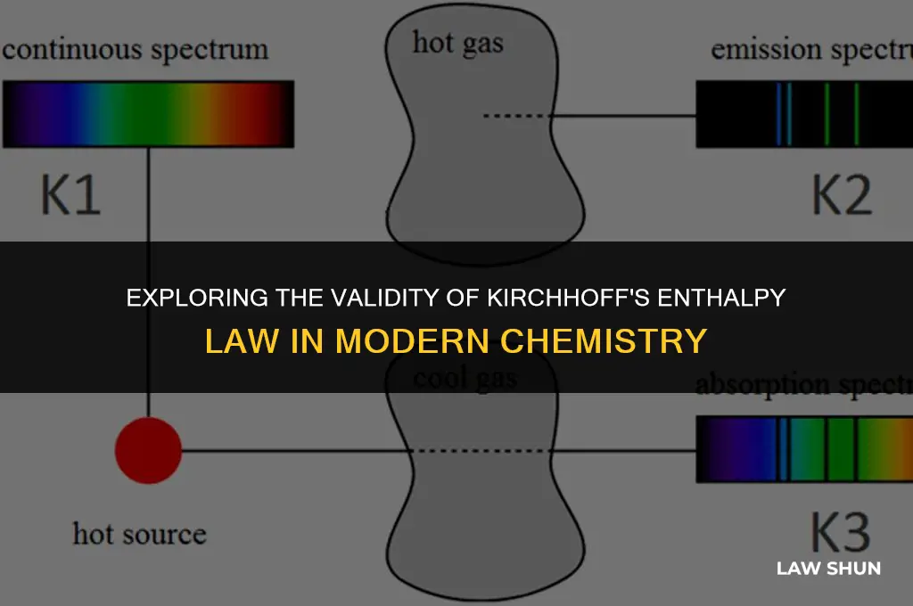 does kirchhoff