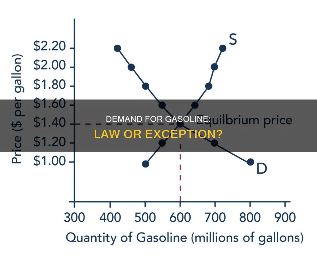 does law of demand apply to gasoline