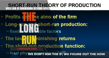 Diminishing Returns: Long-Term Relevance?