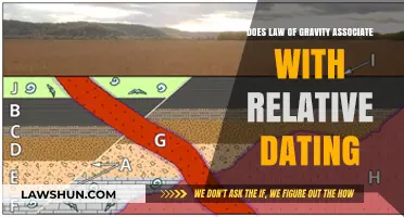 Gravity's Role in Relative Dating: Unraveling Earth's Geological Timeline
