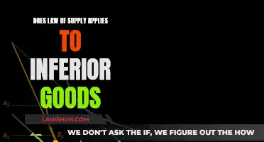 Inferior Goods: Does the Law of Supply Apply?